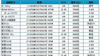 中关村电脑硬件报价_中关村电脑硬件报价大