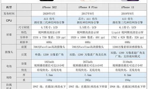 手机配置参数对比_手机配置参数对比网站