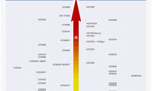 2013显卡天梯图_2013显卡天梯图1