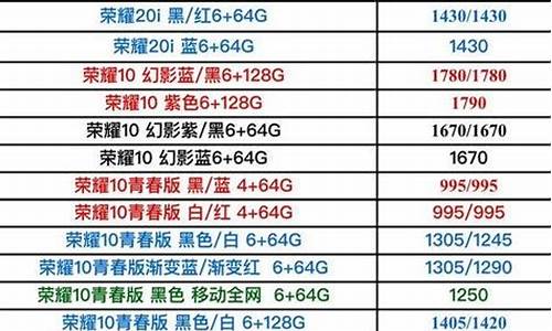 g1手机报价_g1手机参数