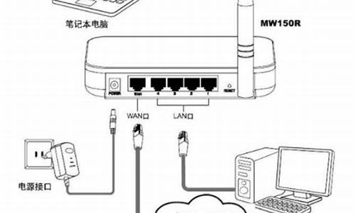 路由器设置ip