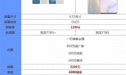 荣耀50参数详细参数_荣耀50参数详细参