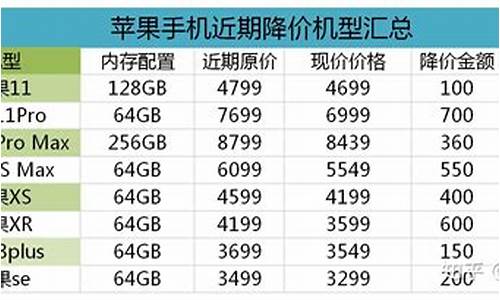 苹果手机价钱_苹果手机价钱不一样为什么