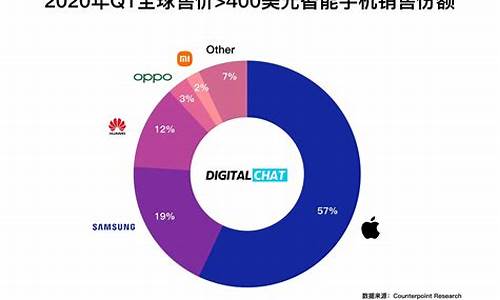 苹果在中国品牌地位暴跌_苹果在中国品牌地