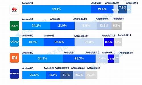 安卓智能手机排行榜_安卓智能手机排行榜2