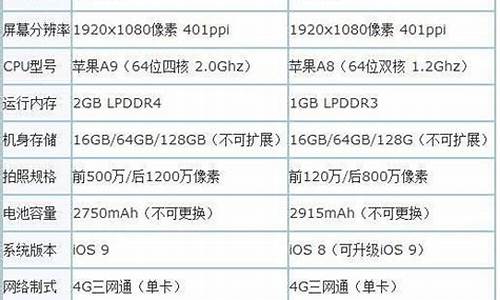 iphone6s参数配置详细参数_iphone6s 参数配置