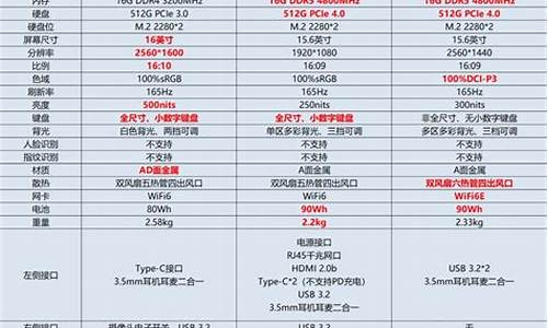 笔记本选锐龙好还是英特尔好_笔记本选锐龙