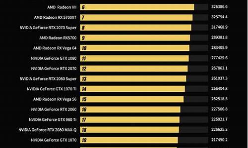 电脑显卡排行榜最新2022_电脑显卡排行