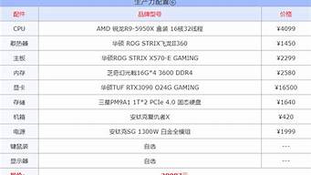 组装电脑配置报价_组装电脑配置报价单