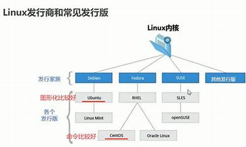 手机linux操作系统_手机 linux系统