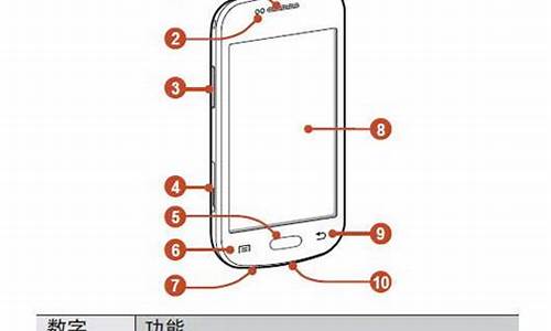 三星7568手机说明书_三星7568手机说明书图片