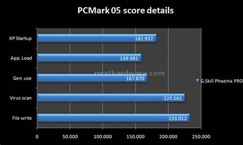 pcmark05_pcmark05版本划分为