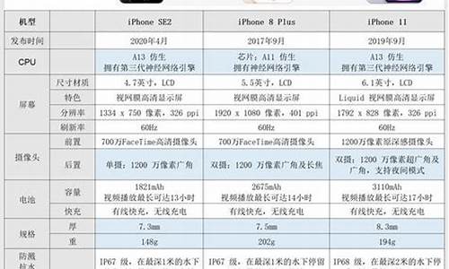 山东苹果手机价格_山东苹果手机价格表今日价格